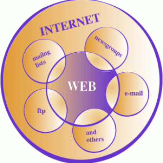 Applications of Web